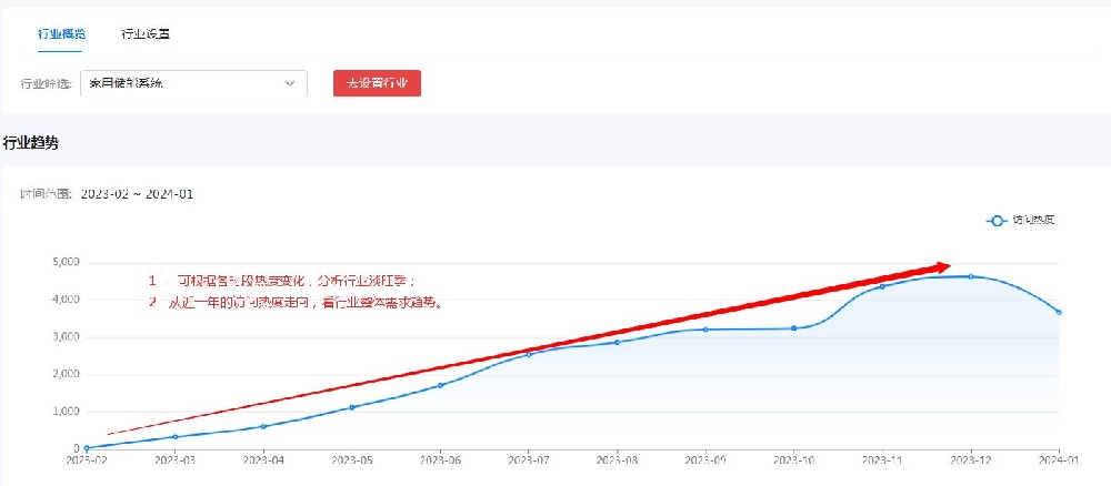 如何妙用行业概览，获取行业商机？