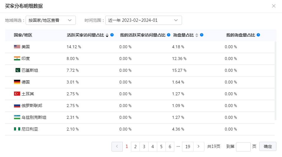 如何妙用行业概览，获取行业商机？